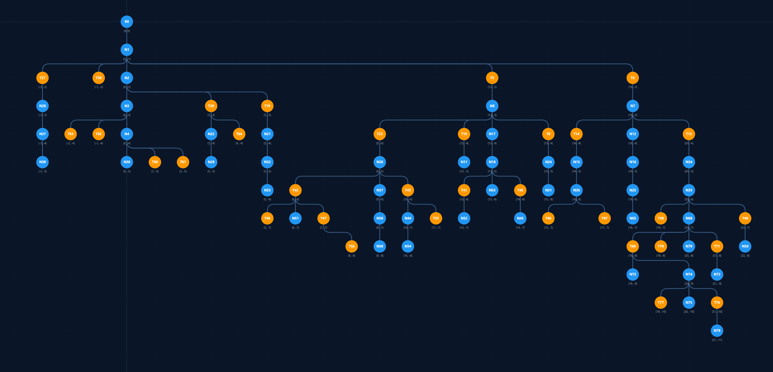 Tangent View showing a branching ChatGPT conversation graph inside AI Workspace