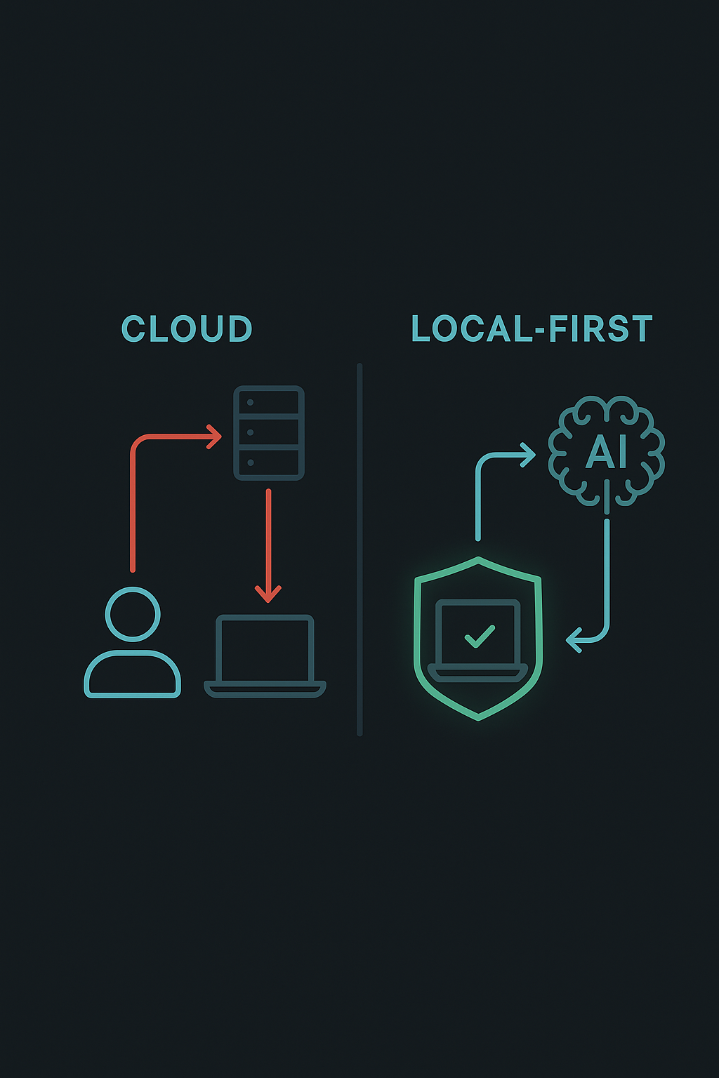 Diagram showing the difference between cloud storage and local storage data flow